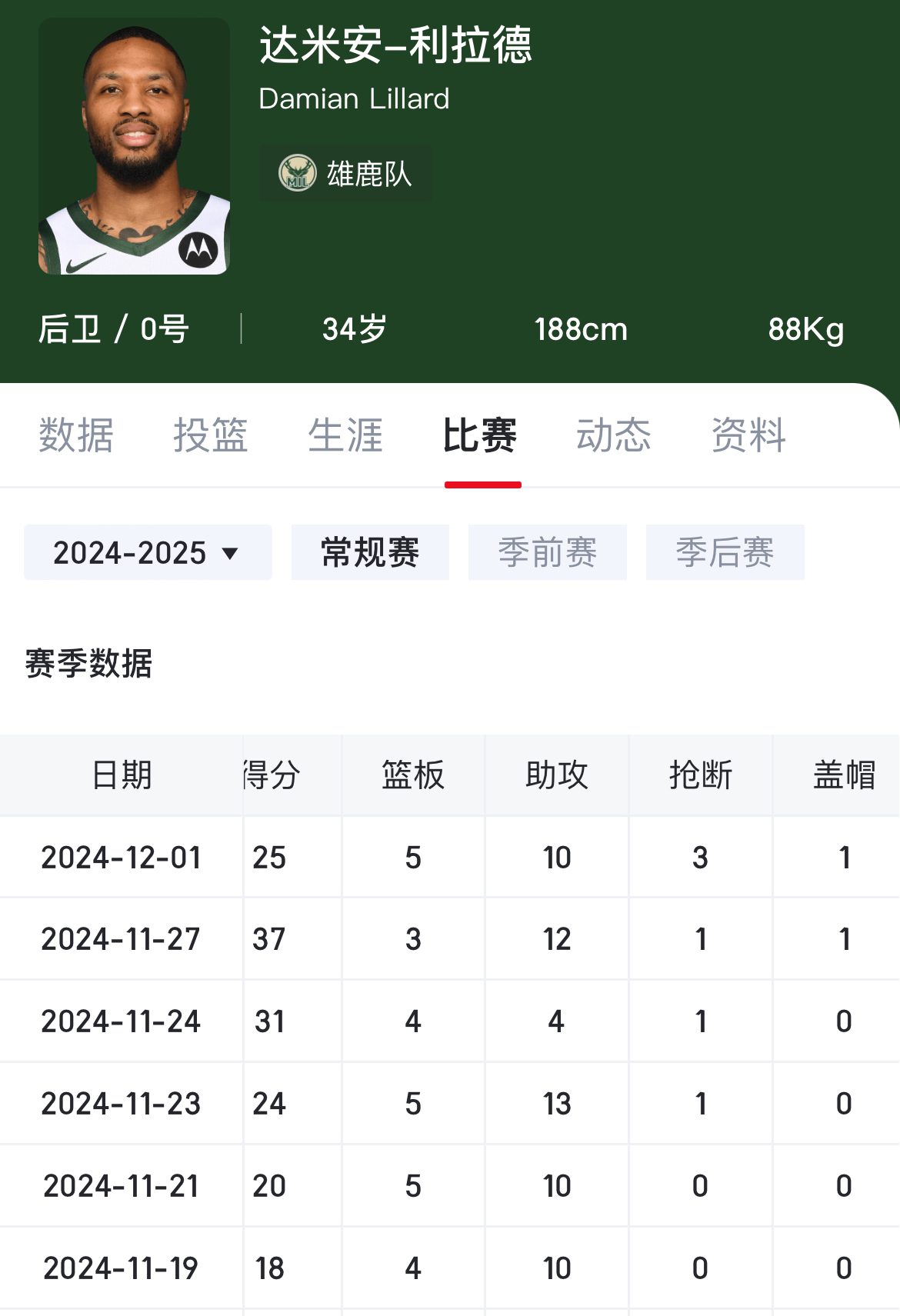 雄鹿核心球员伤退，球队未来走势成疑，你的来源会员.